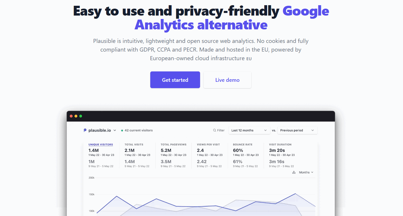 Plausible is an open-source alternative to Google Analytics