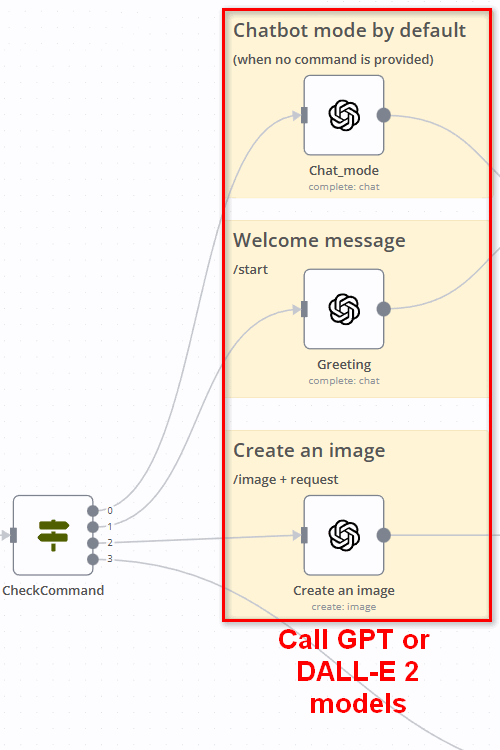 This part of the bot decides which model should run depending on the user input