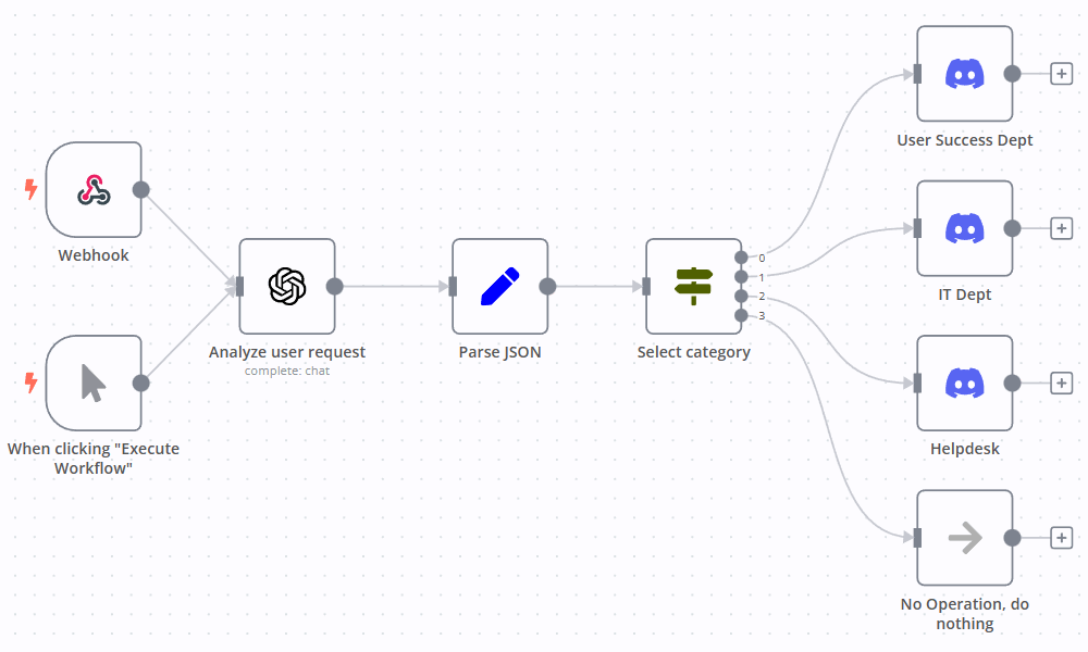 Discord Chatbots, Automations & API Integrations