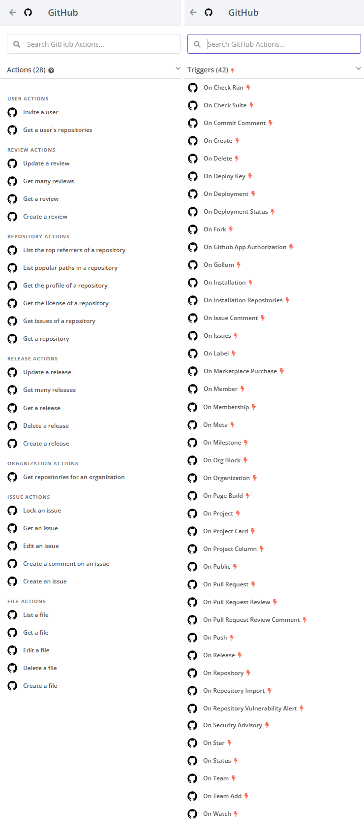 How to push code to GitHub: 3 techniques