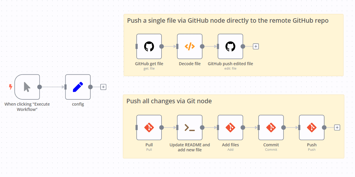 You can work with GitHub via pre-built node, via generic Git node or via Execute Command