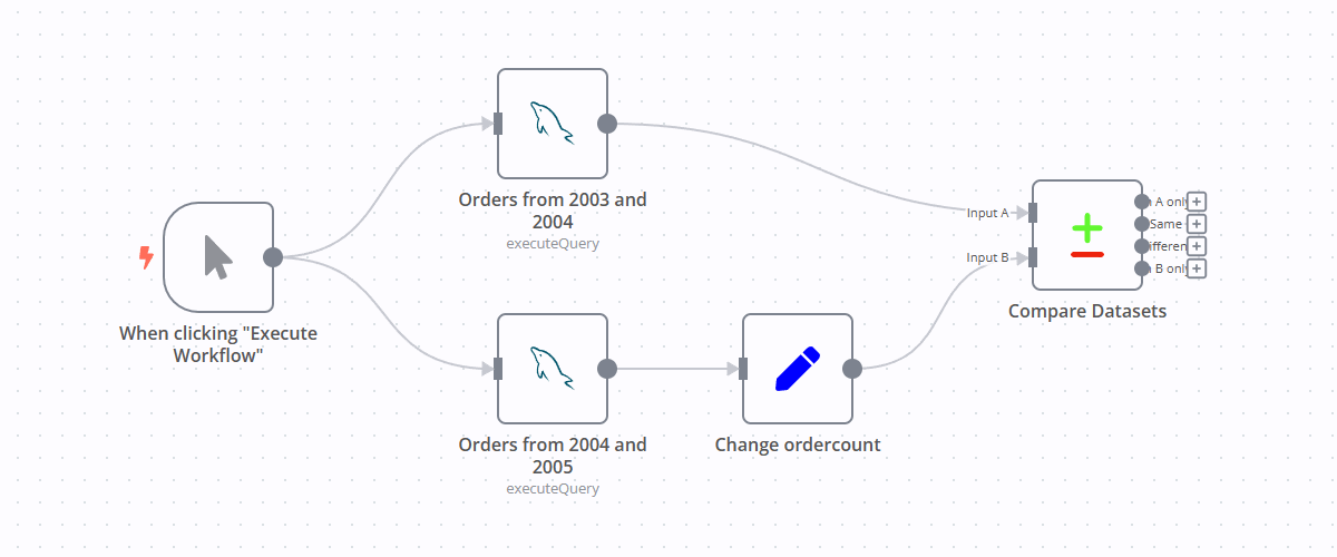 How to compare databases via the Compare Datasets node: a step-by-step tutorial