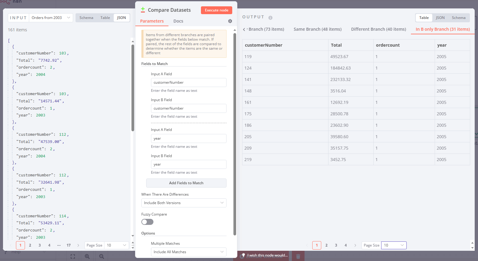 In B only Branch has records that come only from the second input