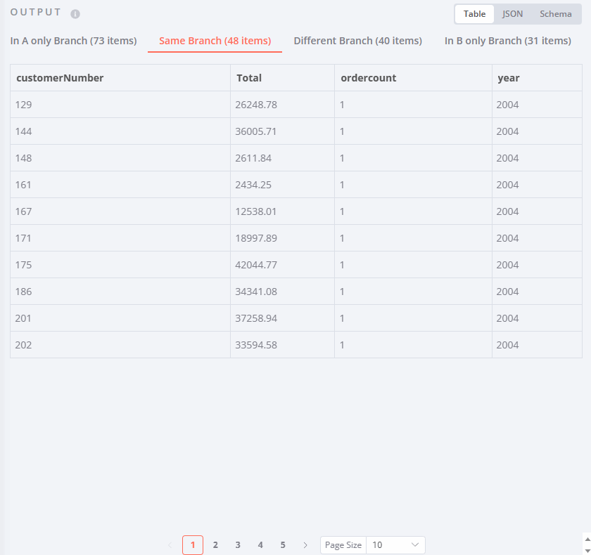 Same Branch output examples