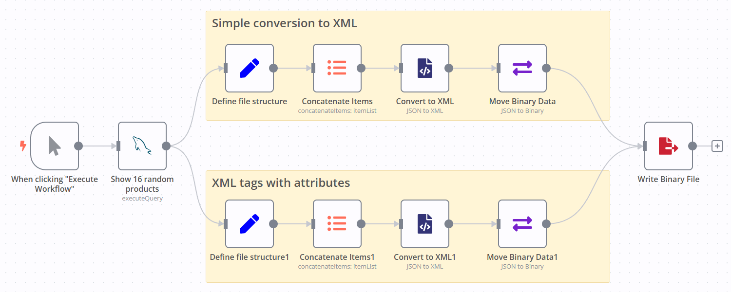 This simple workflow creates 2 XML files: with and without XML attributes
