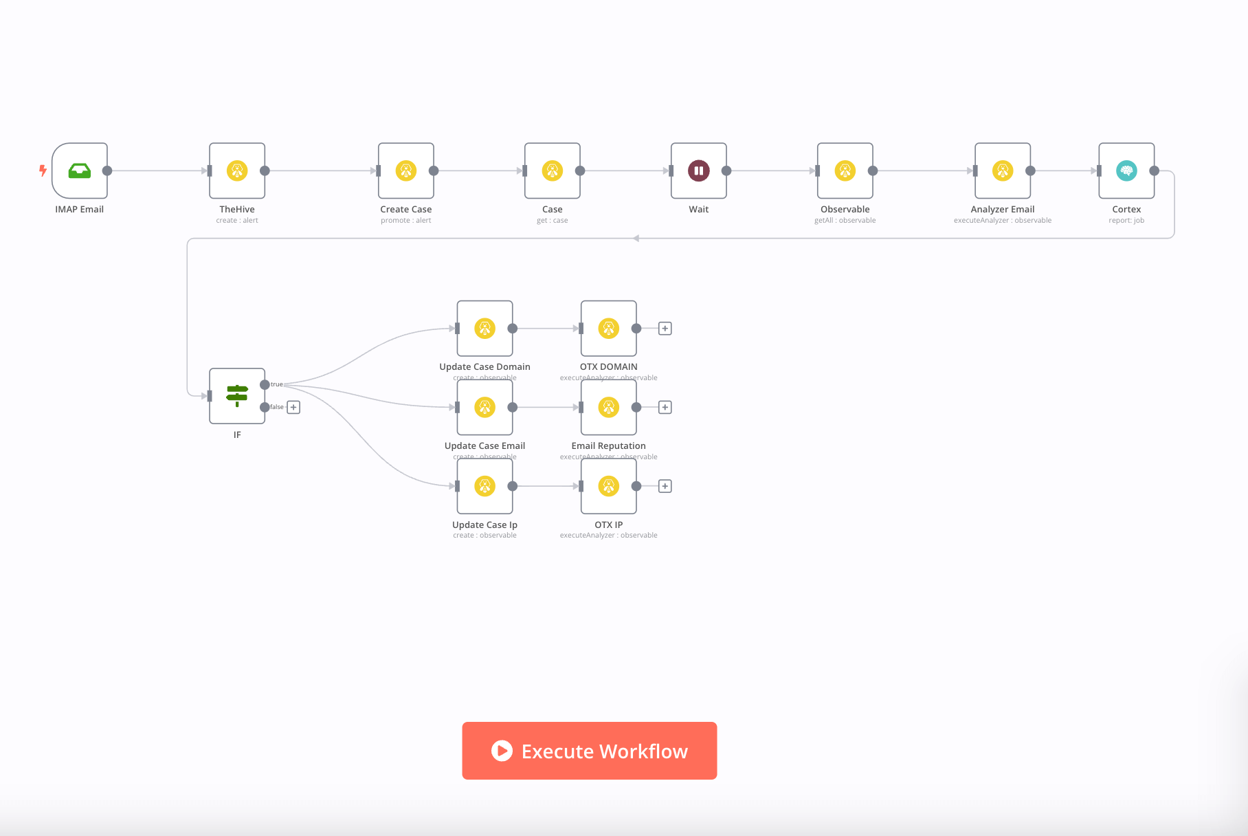 Workflow 2: Email monitoring