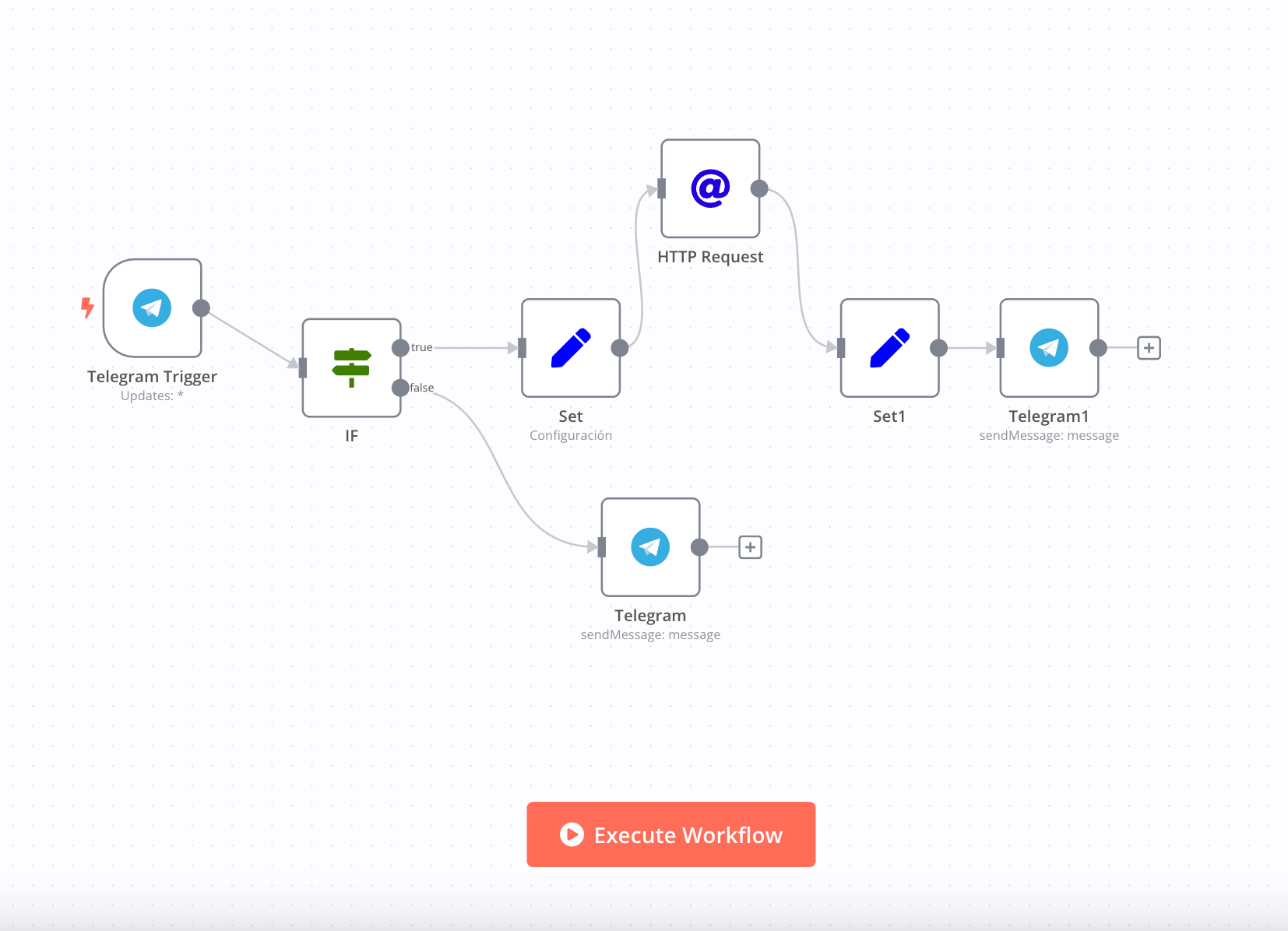 Workflow 3: Password breach