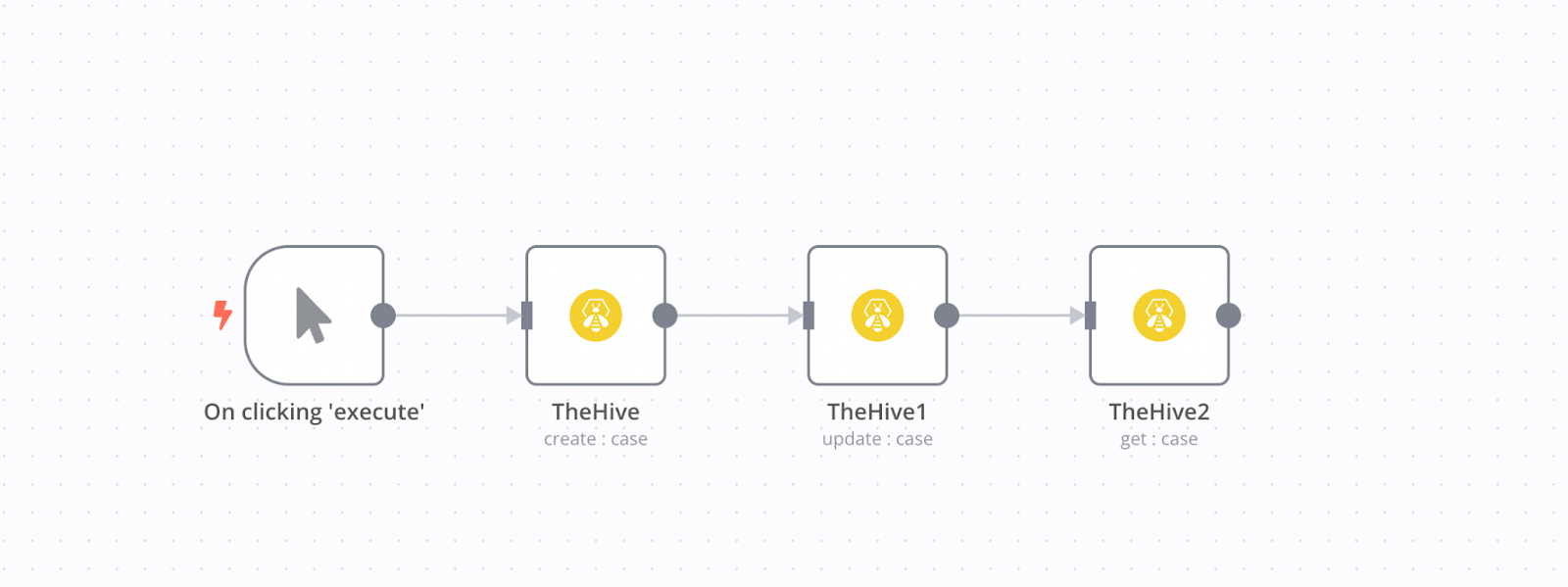 An example TheHive workflow. Click execute, then create, update, and get case.