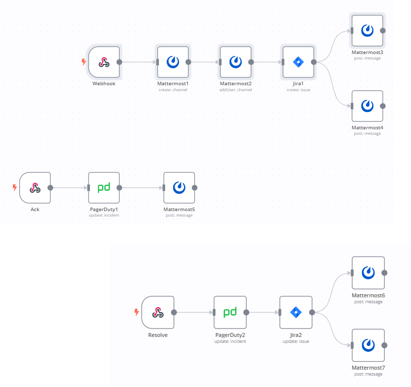 Workflow 1: Monitor responses automatically