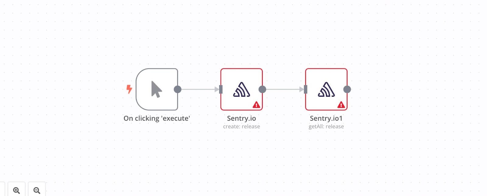 An example Sentry workflow. Click execute, then create and get all releases.