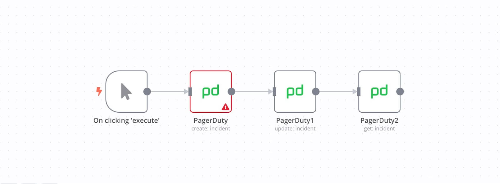 An example PagerDuty workflow. Click execute, then create, update, and get incident.
