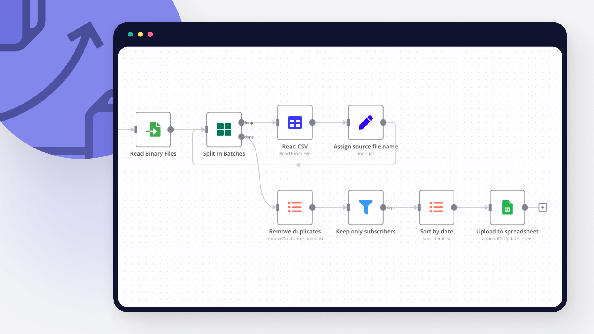 How to use  Subscriber API - Community Tutorials - Developer Forum