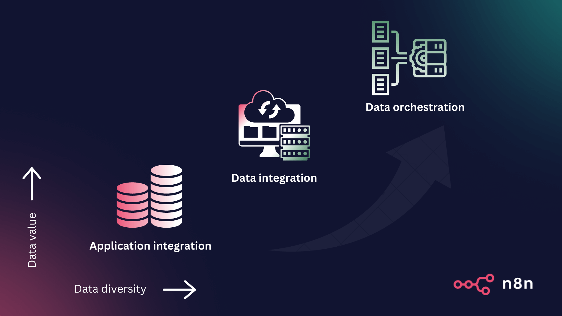 Community  Git Sync for Seamless Infrastructure Source-to-Live Integration