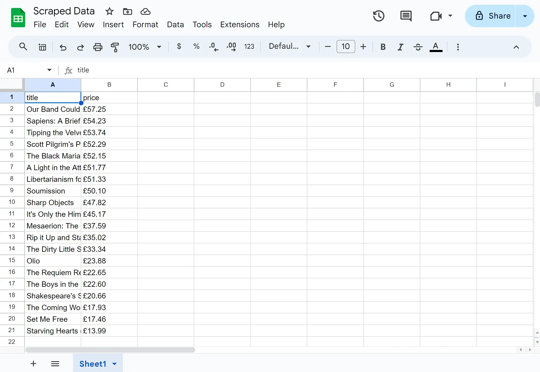 Google Sheet containing scraped data