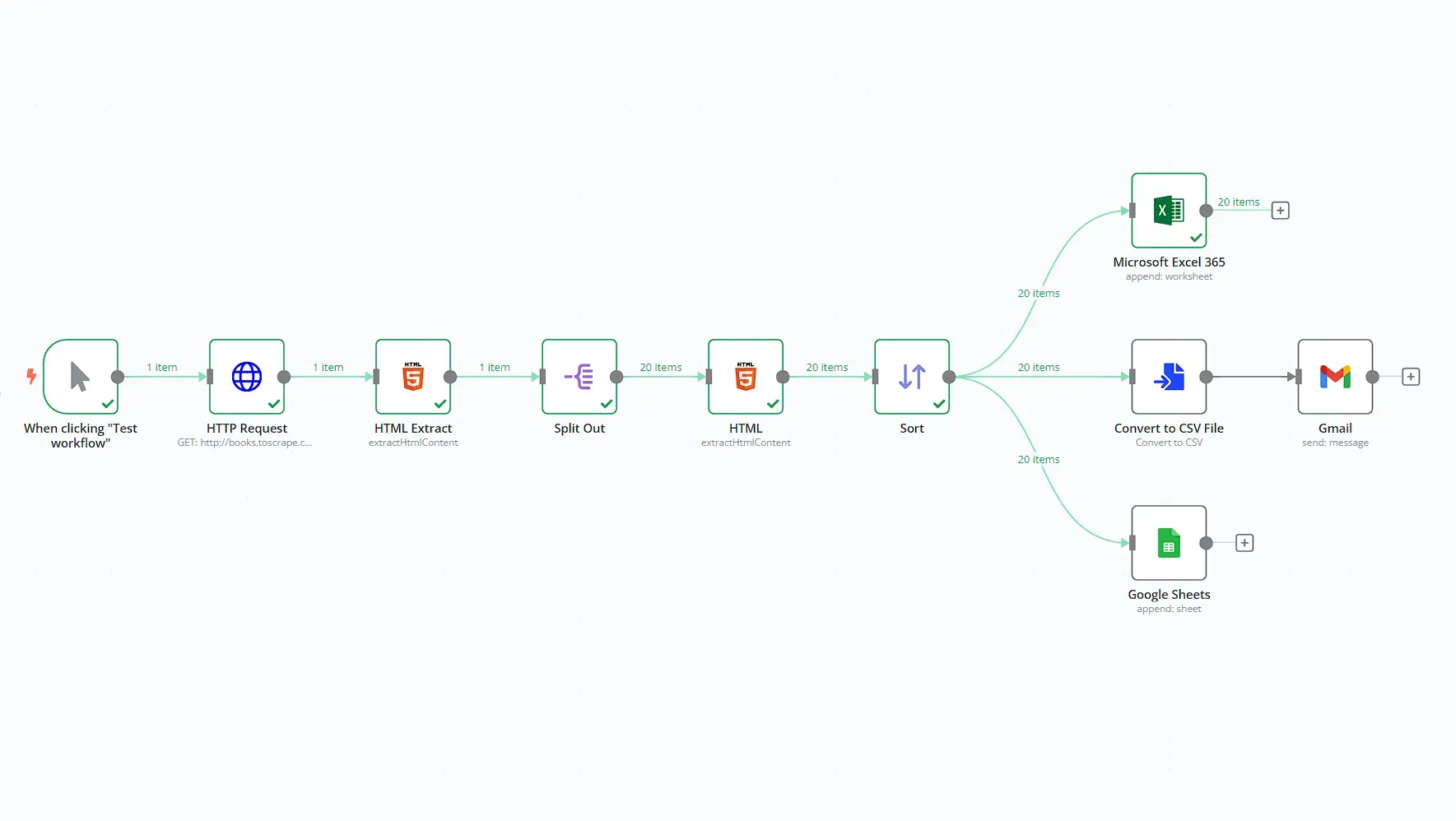 Workflow for scraping data from a website and storing it into a spreadsheet