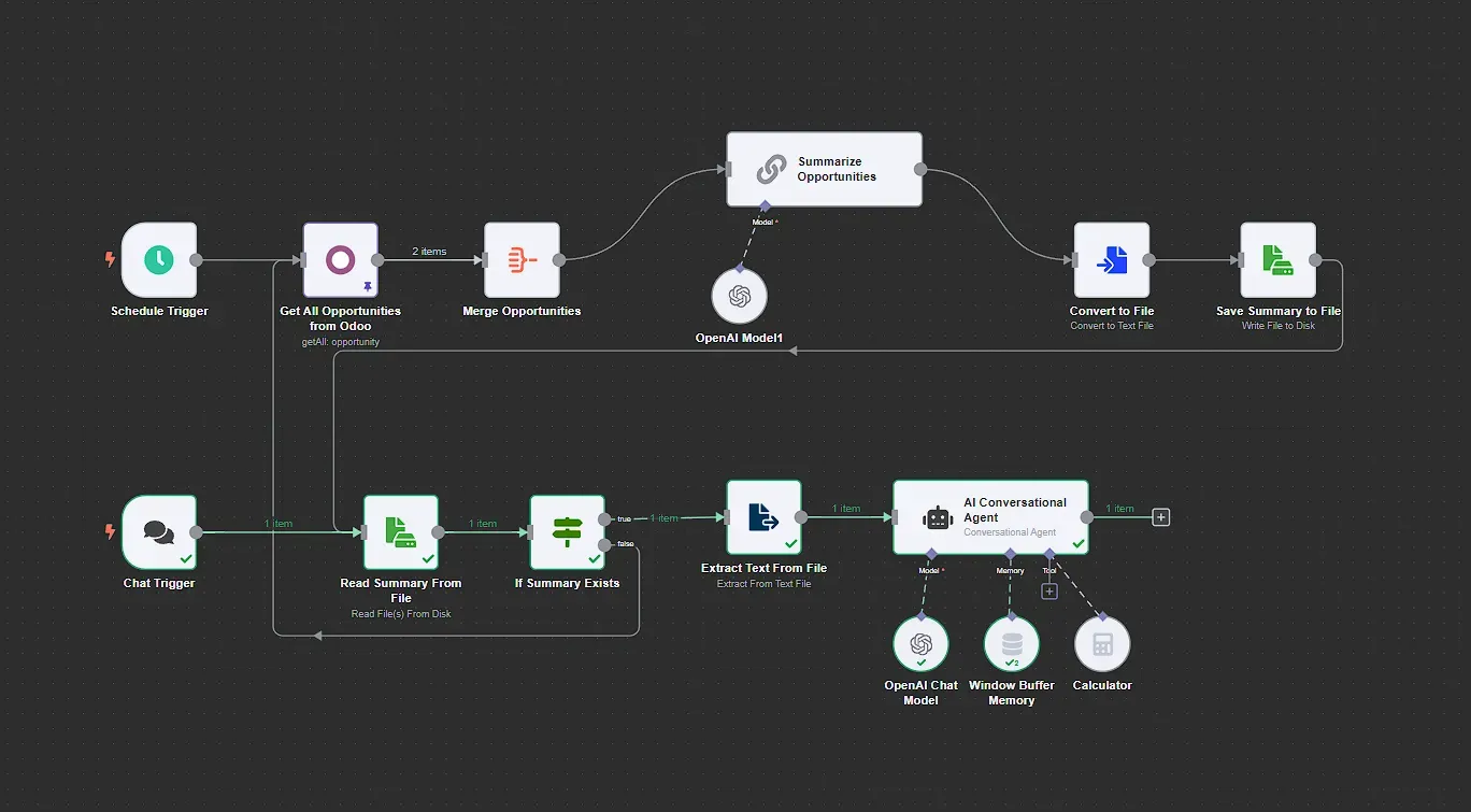 ERP chatbot workflow with Advanced AI in n8n