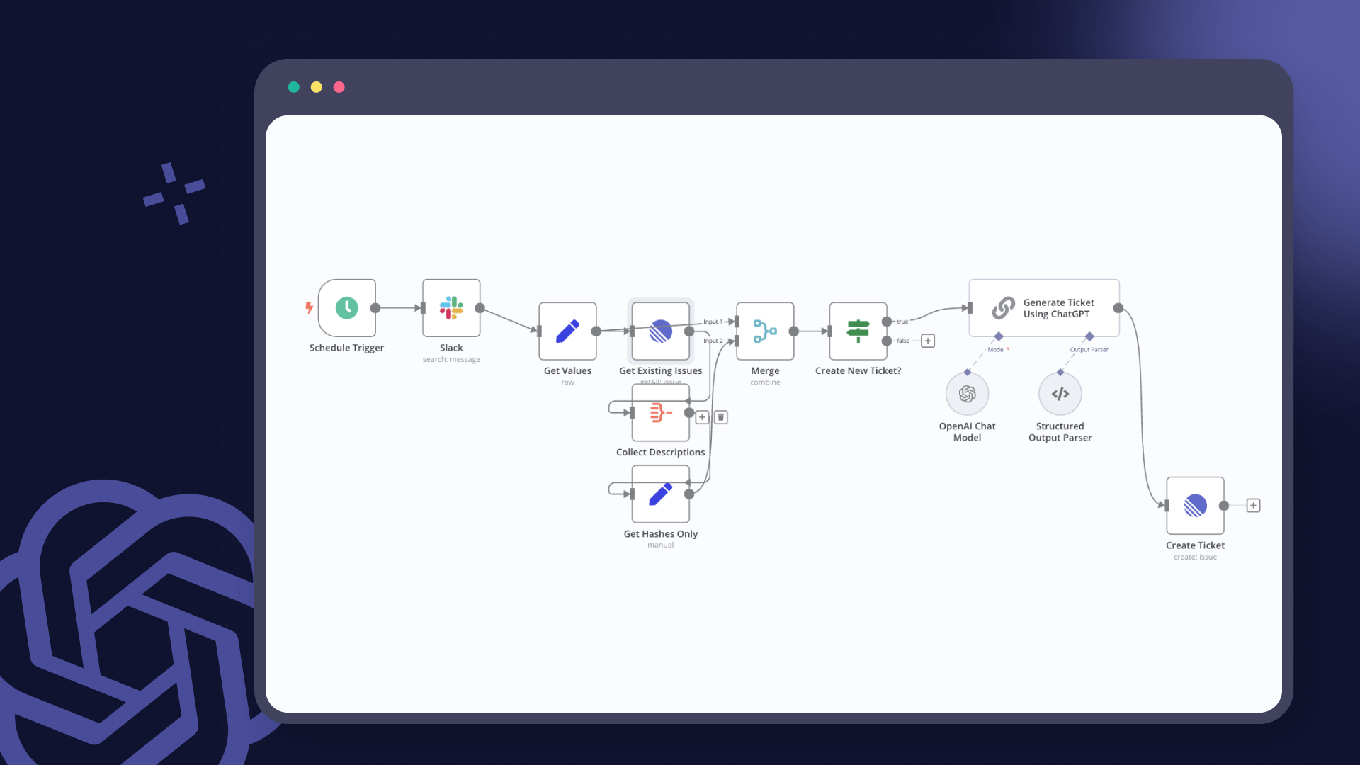 Automated customer support tickets with n8n, Slack, Linear and AI