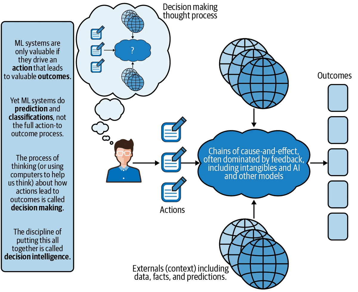 AI orchestration: benefits, best practices, and tools