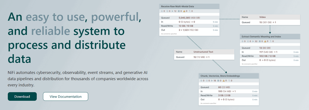 Apache NiFi is a powerful and flexible data flow management system