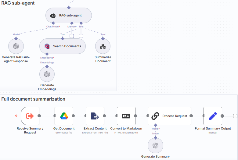 RAG-sub-agent fetches document chunks via Qdrant vector store, and is also able to get the whole document summary