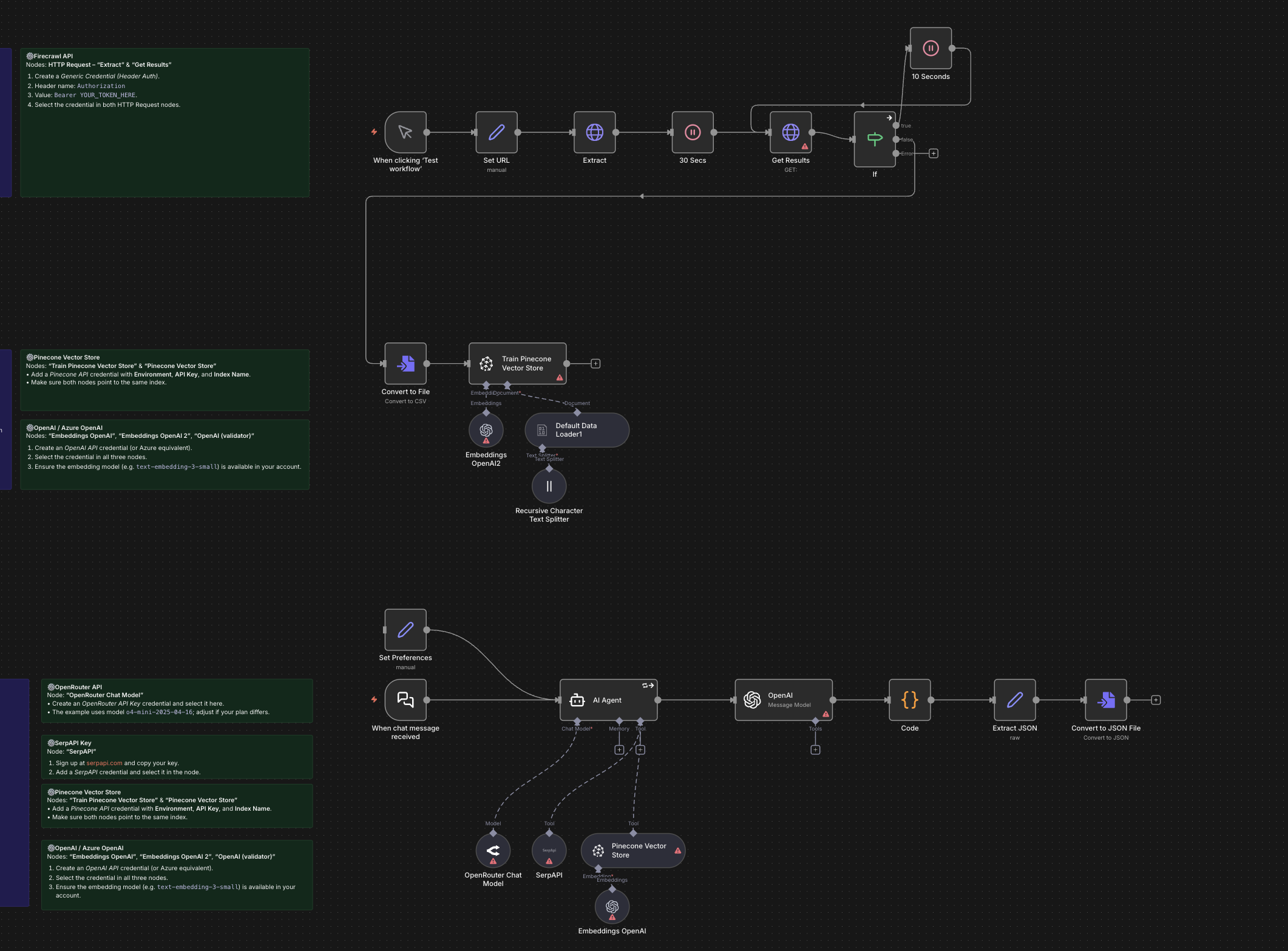 n8n: Template for custom workflows with GPT-4o, RAG and web search