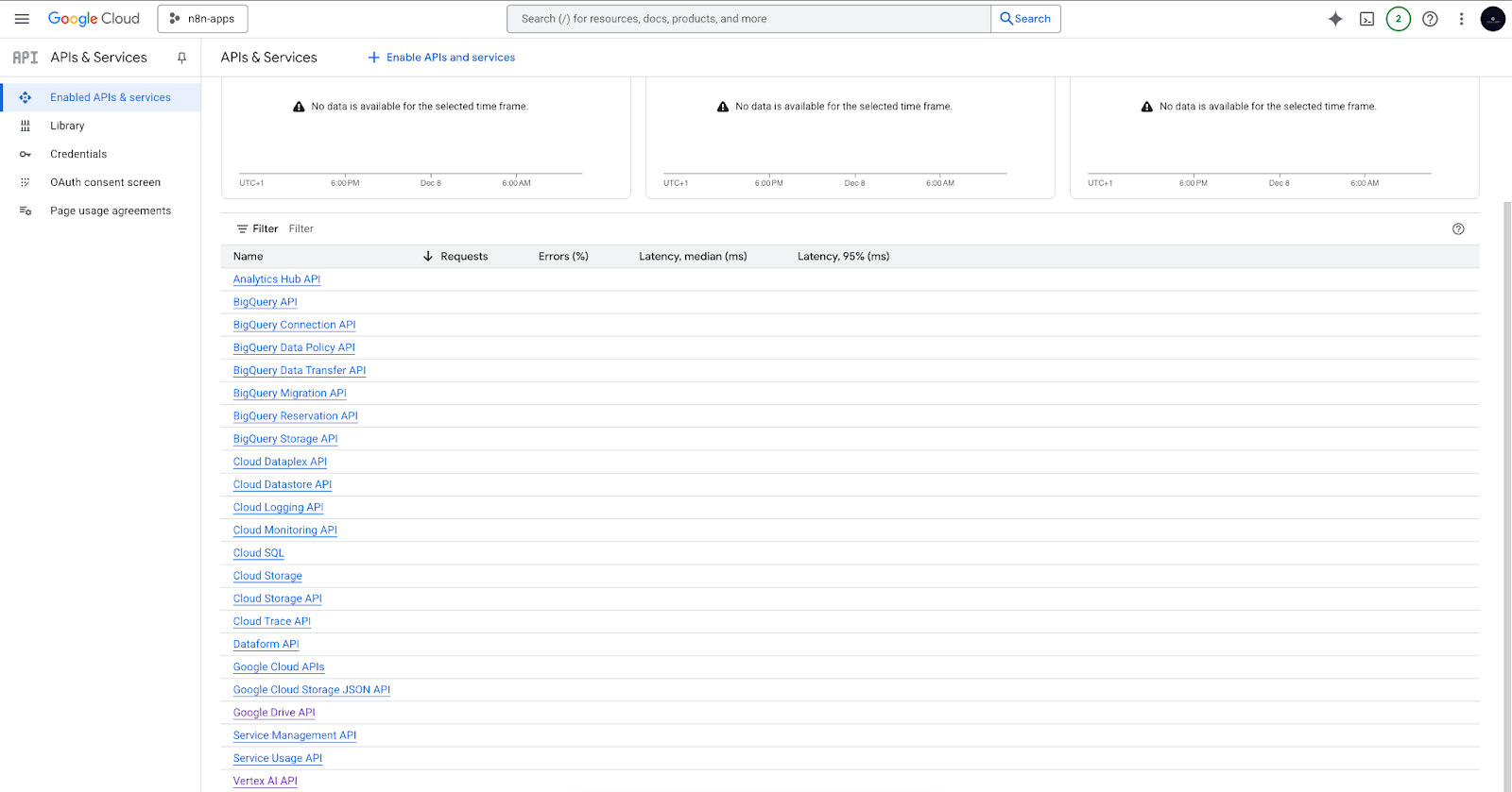 Google Cloud Project and Vertex AI API