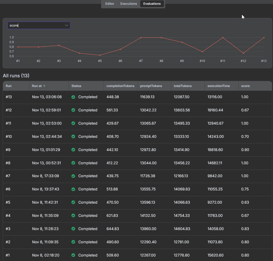 n8n’s workflow evaluation feature allows you to check that your AI workflow is reliable