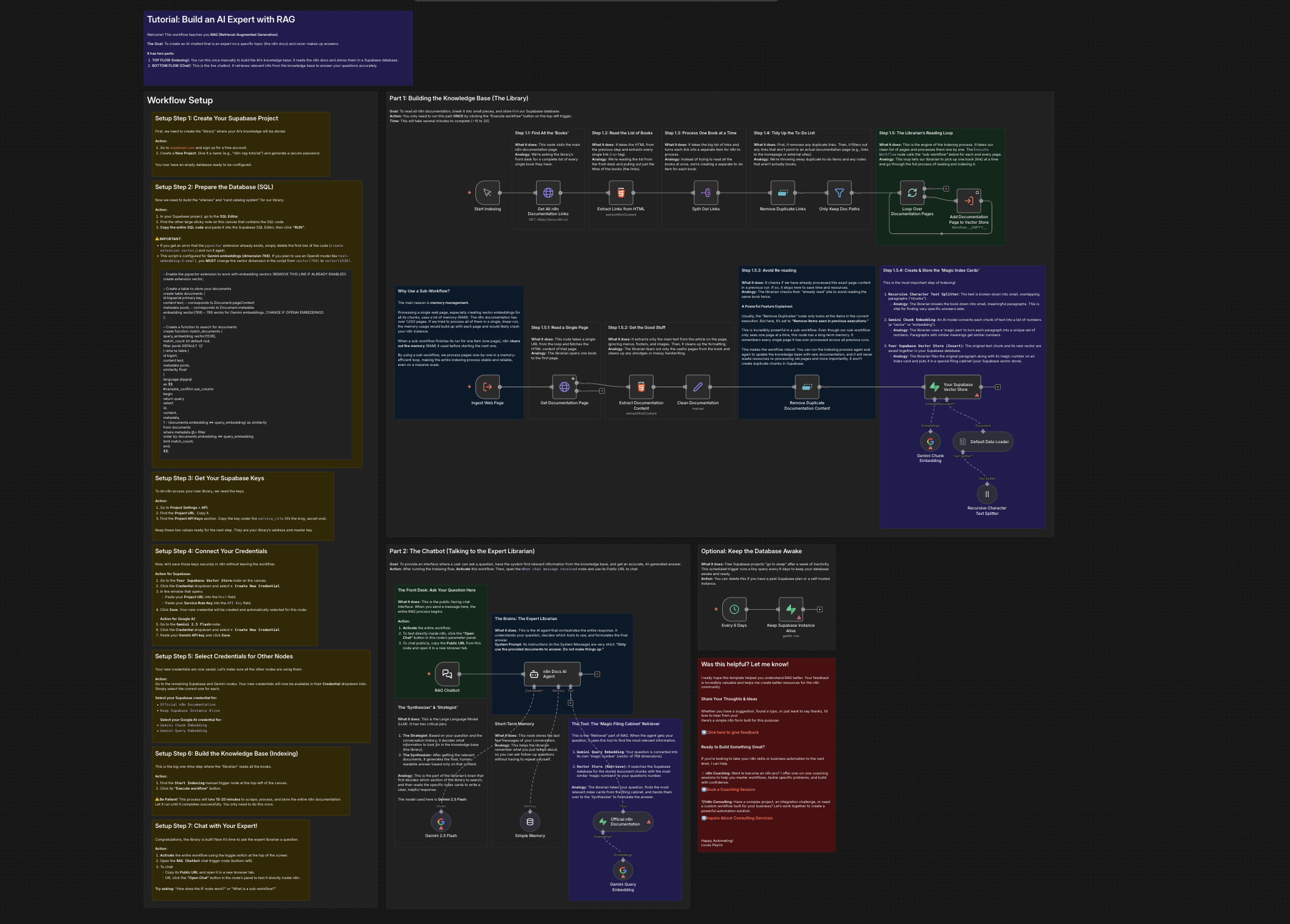 n8n: Workflow template for a documentation expert bot