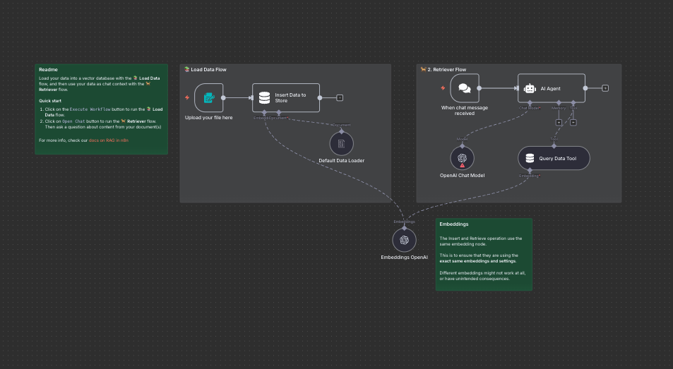 n8n: RAG starter template using simple vector stores and form trigger
