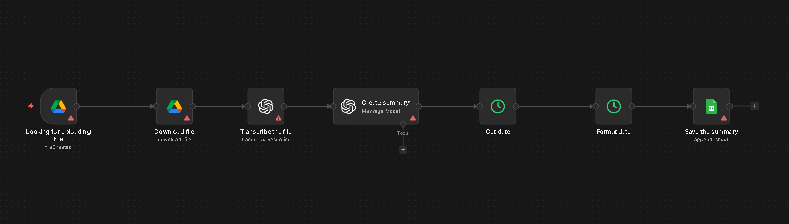 Collaborative AI: facilitating team dynamics workflow