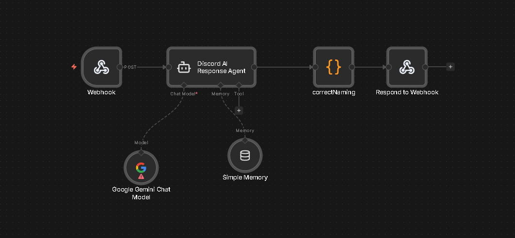 Educational AI: personalized learning tools workflow