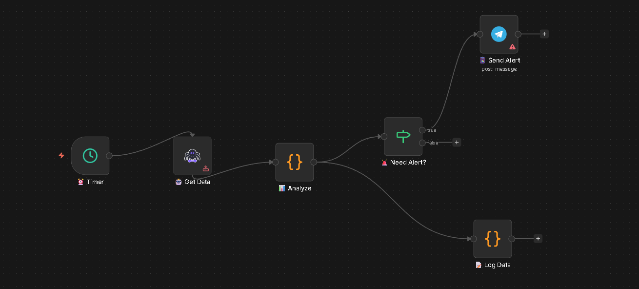 Manufacturing AI: enhancing production processes workflow