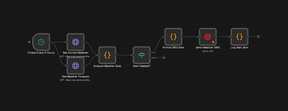 AI in Agriculture: precision farming solutions workflow