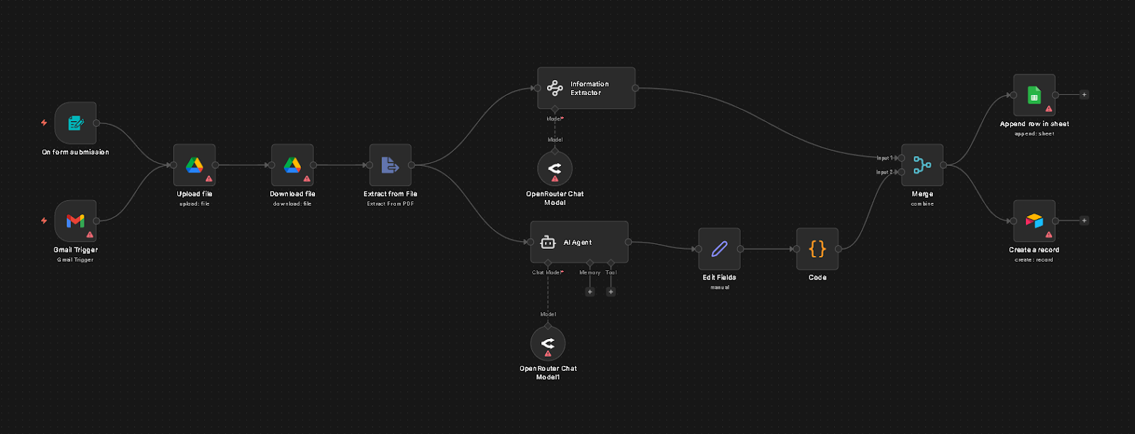 HR AI: streamlining talent acquisition workflow