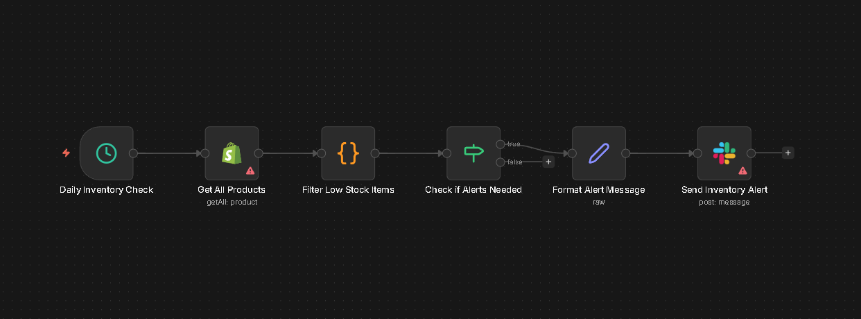 Retail AI: dynamic inventory management workflow