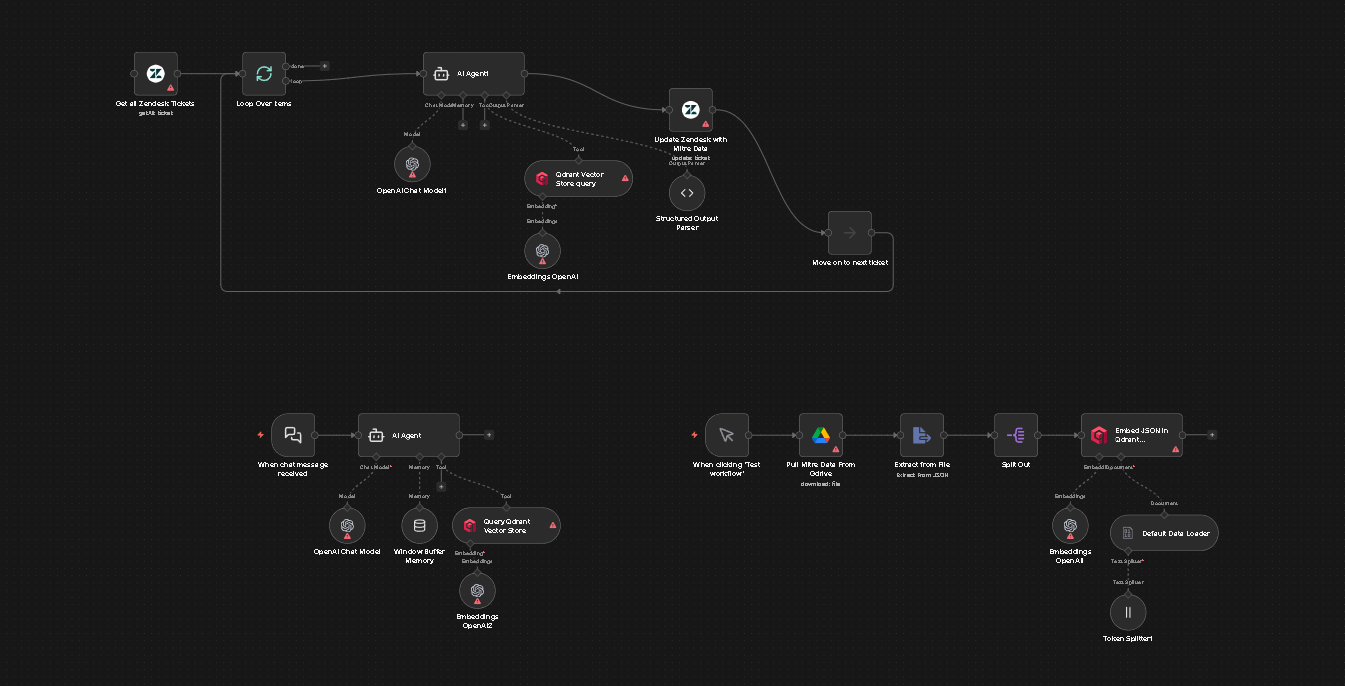 AI in cybersecurity: vigilant threat detection workflow