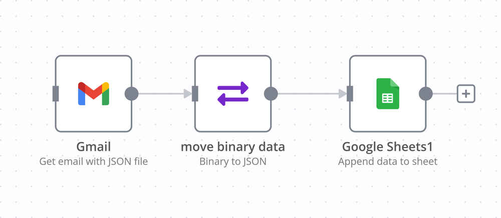 import-json-to-google-sheets-step-by-step-tutorial-n8n-blog