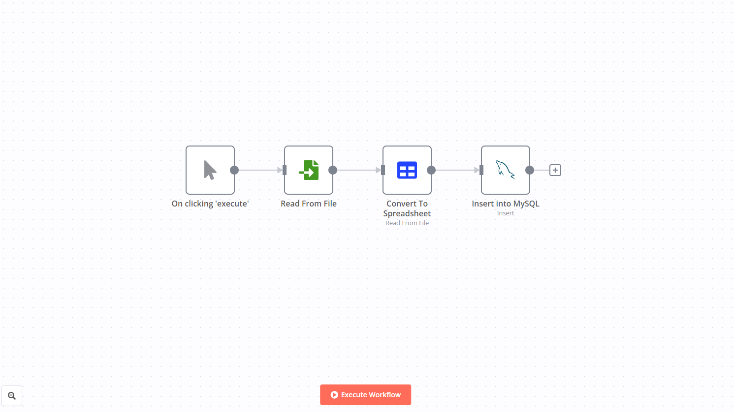 How To Import Csv Into Mysql Step By Step Techniques N N Blog