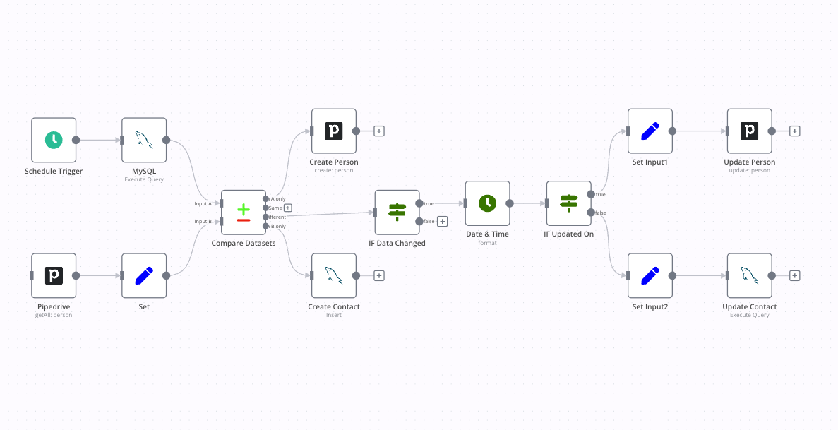 Definitive Guide to API Integration for Engineers – n8n Blog