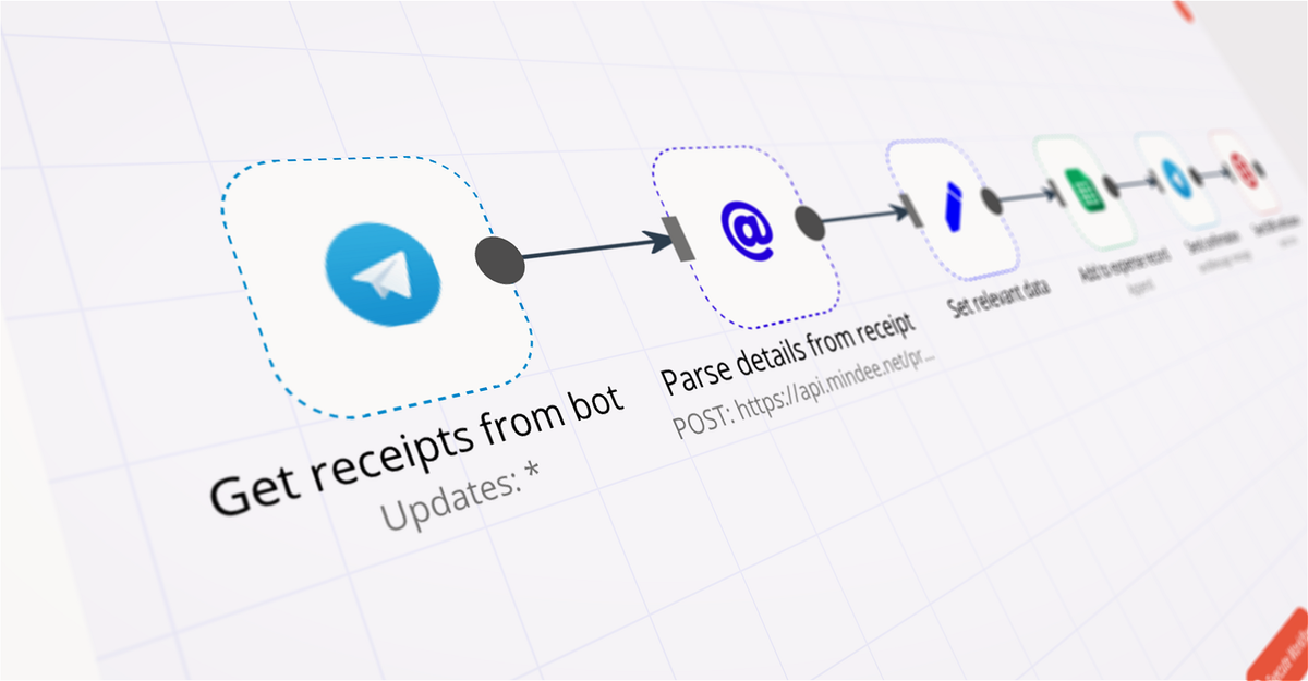 Automatically adding expense receipts to Google Sheets with Telegram, Mindee, Twilio, and n8n