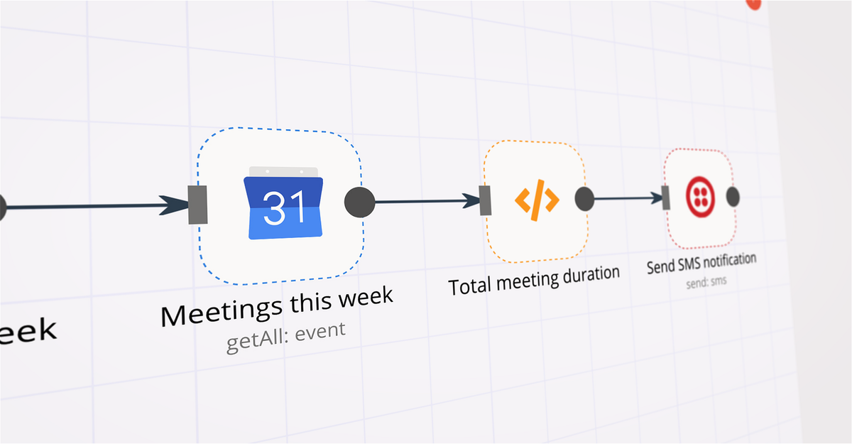 Tracking time spent in meetings with Google Calendar, Twilio, and n8n