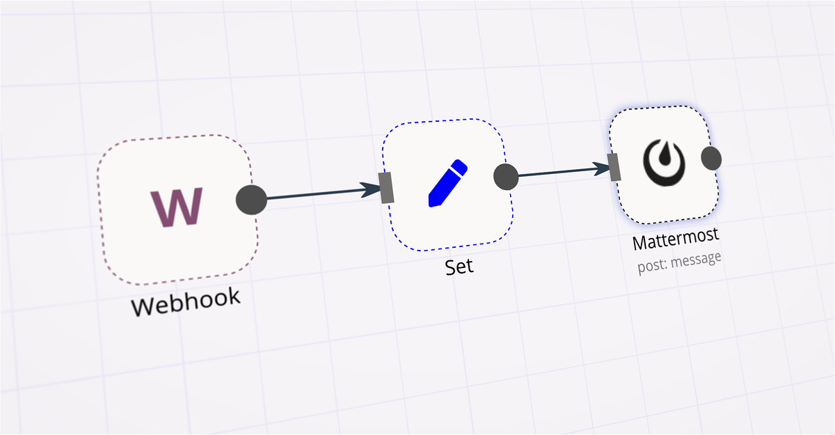 How to automate your team's video collaboration workflow