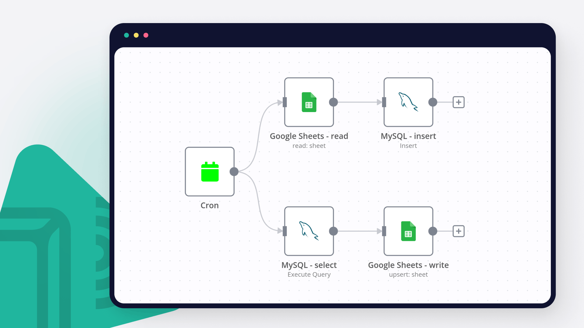 How to connect Google Sheets to MySQL: Code and no-code methods