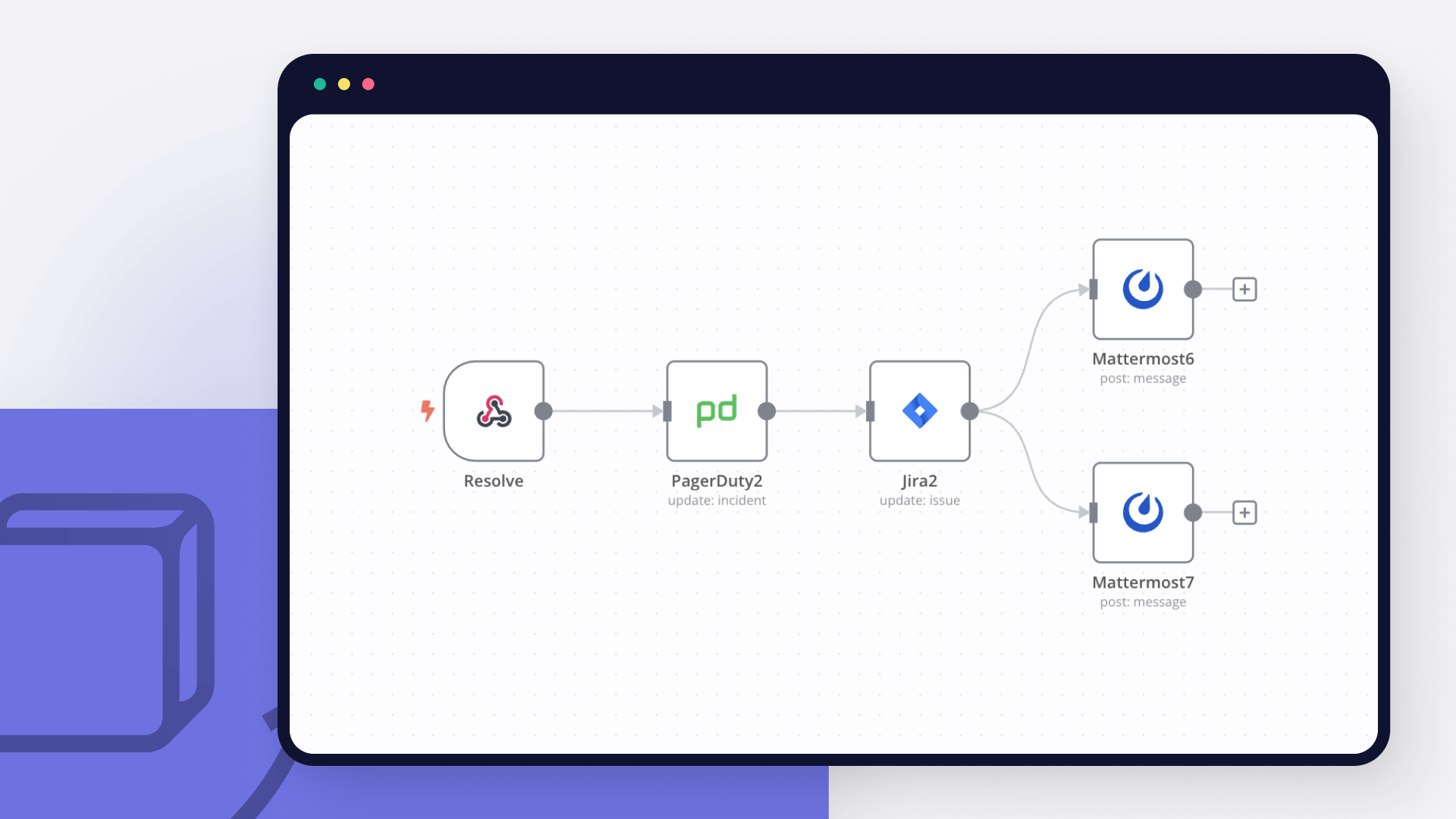 A guide to incident response playbooks