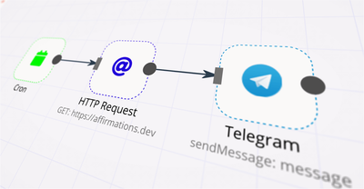 Creating scheduled text affirmations with n8n