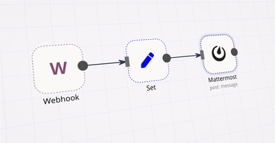 How to automate your team's video collaboration workflow