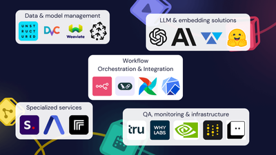 Top 20 AI tools for business: Your 2024 AI toolbox