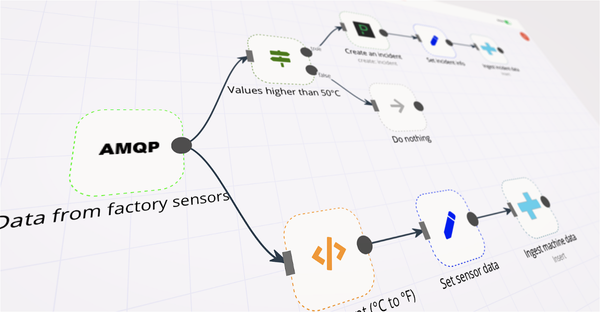 Learn to automate your factory's incident reporting: a step-by-step guide