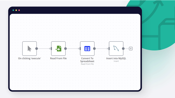 How to import CSV into MySQL: four techniques