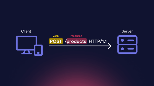 Definitive Guide to API Integration for Engineers – n8n Blog